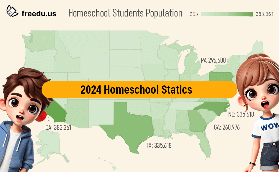 2024 Homeschool Stats in U.S