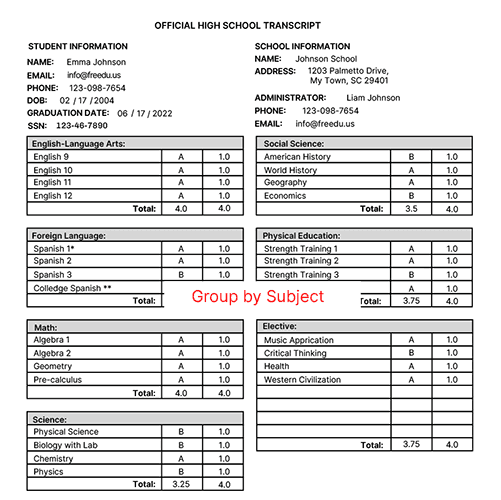 Homeschool High School Transcript: Sample Guide