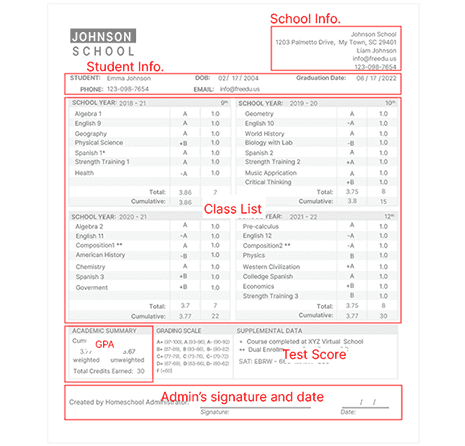 Five Keys Trascript Homeschool High School Transcript: Sample Guide