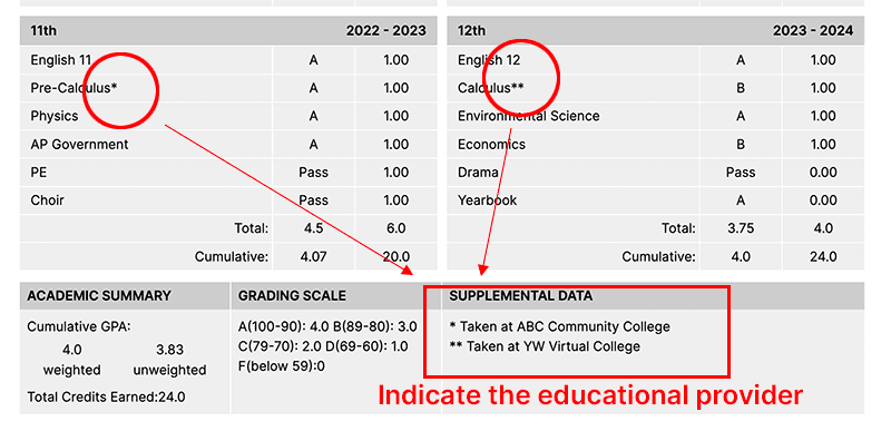 Homeschool High School Transcript: Sample Guide